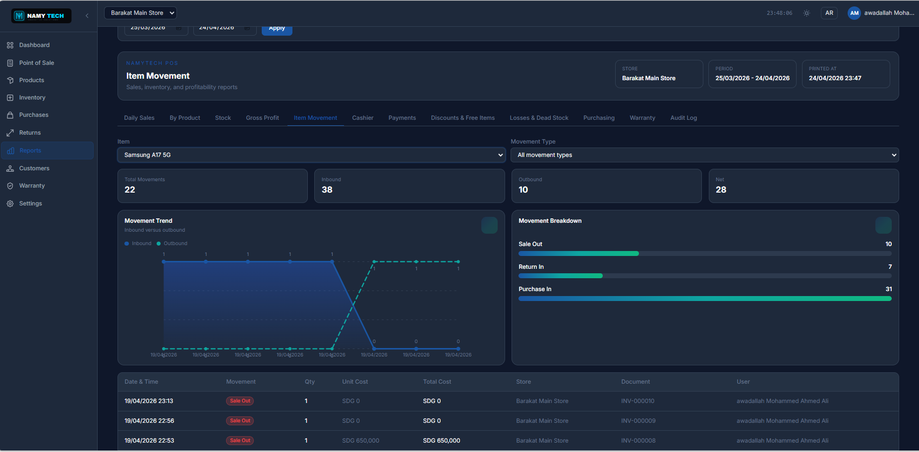 NAMYTECH POS item movement report with filters, movement totals, charts, and transaction table